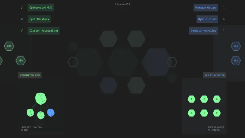 Aranya Inc ClusteredOS İle Yapay Zeka Altyapı Kurulumunu Hızlandırıyor